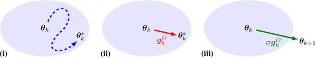 Figure 1 for Beyond the Boundaries of Proximal Policy Optimization