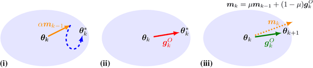 Figure 3 for Beyond the Boundaries of Proximal Policy Optimization