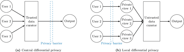 Figure 1 for Minimax Optimal Two-Sample Testing under Local Differential Privacy