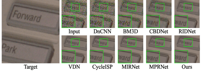 Figure 4 for CS-PCN: Context-Space Progressive Collaborative Network for Image Denoising