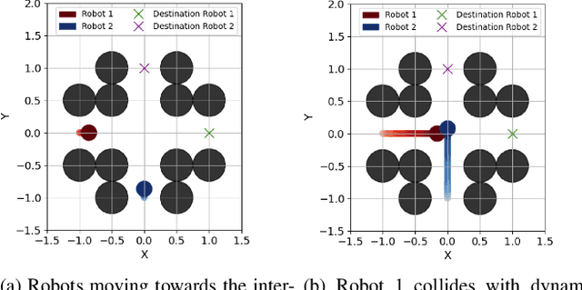 Figure 4 for LIVEPOINT: Fully Decentralized, Safe, Deadlock-Free Multi-Robot Control in Cluttered Environments with High-Dimensional Inputs
