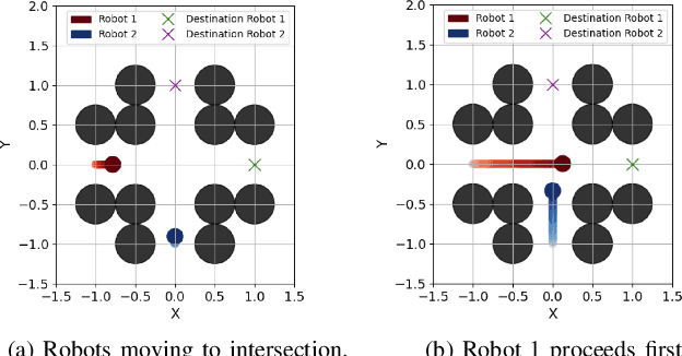 Figure 2 for LIVEPOINT: Fully Decentralized, Safe, Deadlock-Free Multi-Robot Control in Cluttered Environments with High-Dimensional Inputs