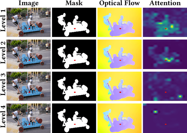 Figure 3 for Shallow Features Matter: Hierarchical Memory with Heterogeneous Interaction for Unsupervised Video Object Segmentation