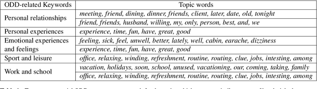 Figure 1 for Searching for Snippets of Open-Domain Dialogue in Task-Oriented Dialogue Datasets