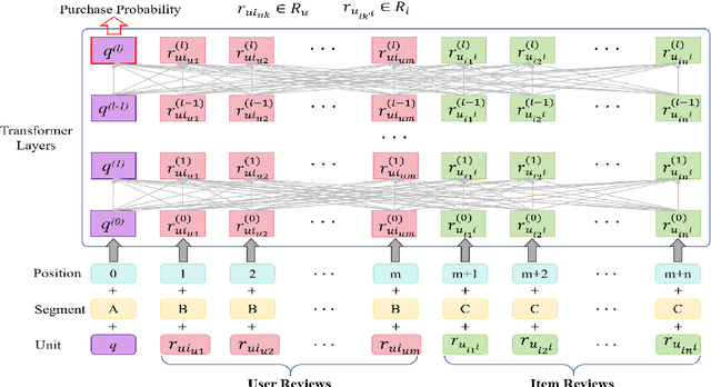 Figure 4 for LTPNet Integration of Deep Learning and Environmental Decision Support Systems for Renewable Energy Demand Forecasting