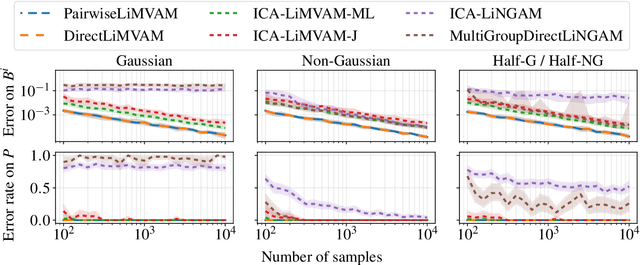 Figure 1 for Identifiable Multi-View Causal Discovery Without Non-Gaussianity