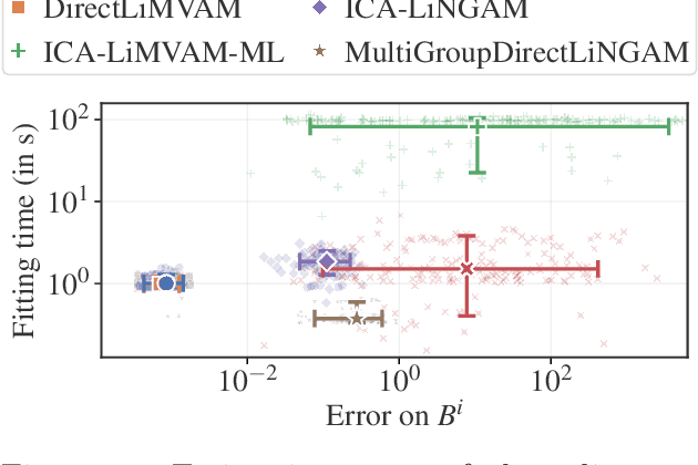Figure 2 for Identifiable Multi-View Causal Discovery Without Non-Gaussianity