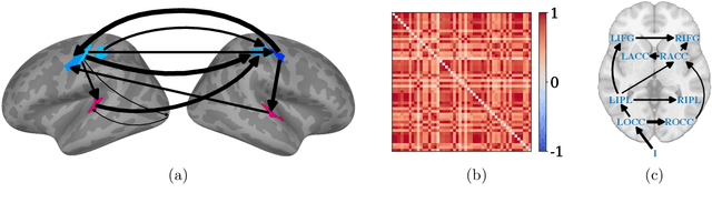 Figure 3 for Identifiable Multi-View Causal Discovery Without Non-Gaussianity