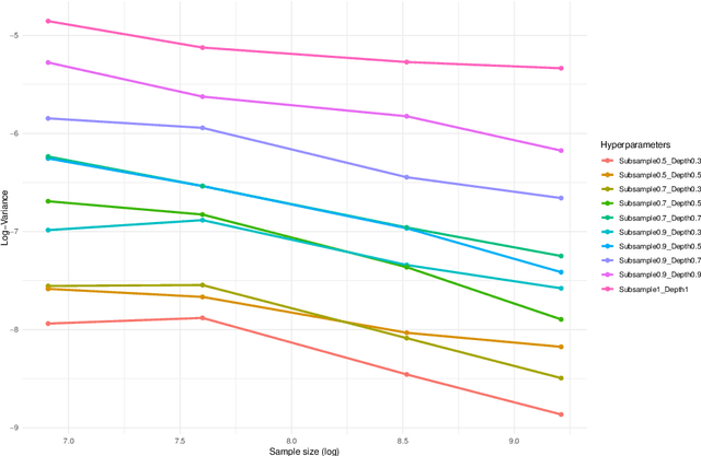 Figure 2 for Asymptotic Normality of Infinite Centered Random Forests -Application to Imbalanced Classification