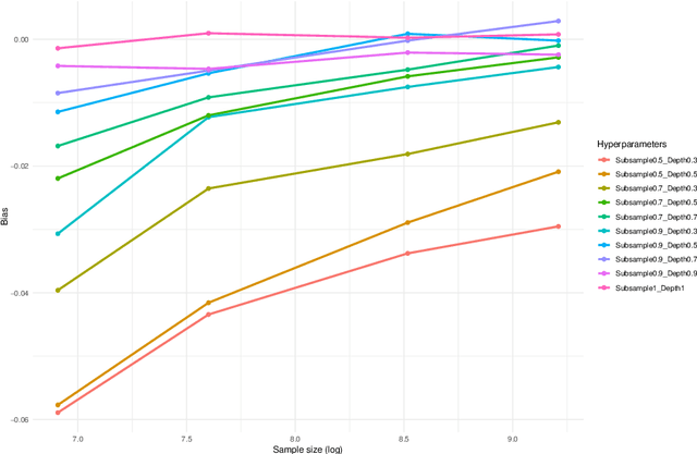 Figure 3 for Asymptotic Normality of Infinite Centered Random Forests -Application to Imbalanced Classification