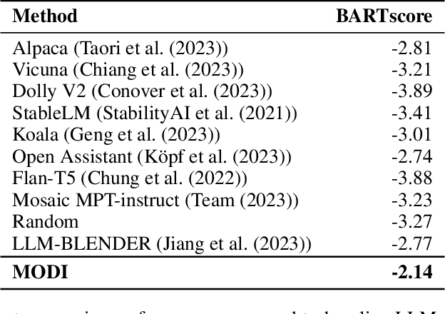 Figure 1 for A bi-objective $ε$-constrained framework for quality-cost optimization in language model ensembles