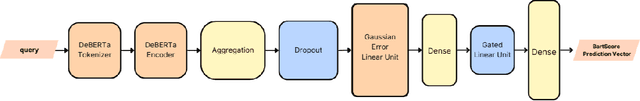 Figure 2 for A bi-objective $ε$-constrained framework for quality-cost optimization in language model ensembles