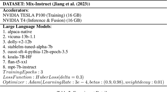 Figure 3 for A bi-objective $ε$-constrained framework for quality-cost optimization in language model ensembles