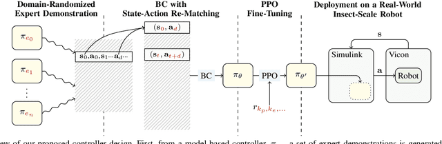 Figure 2 for Hovering Flight of Soft-Actuated Insect-Scale Micro Aerial Vehicles using Deep Reinforcement Learning