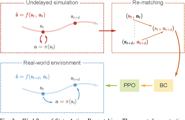 Figure 3 for Hovering Flight of Soft-Actuated Insect-Scale Micro Aerial Vehicles using Deep Reinforcement Learning