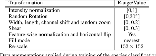 Figure 2 for FishNet: Deep Neural Networks for Low-Cost Fish Stock Estimation