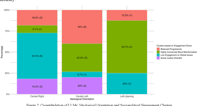 Figure 3 for Unpacking Political Bias in Large Language Models: Insights Across Topic Polarization