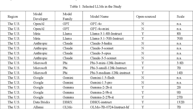 Figure 1 for Unpacking Political Bias in Large Language Models: Insights Across Topic Polarization