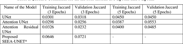 Figure 4 for Squeeze Excitation Embedded Attention UNet for Brain Tumor Segmentation