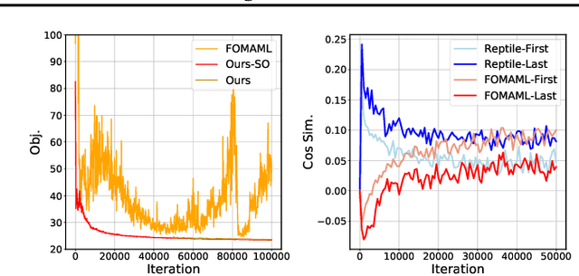 Figure 3 for Towards Omni-generalizable Neural Methods for Vehicle Routing Problems