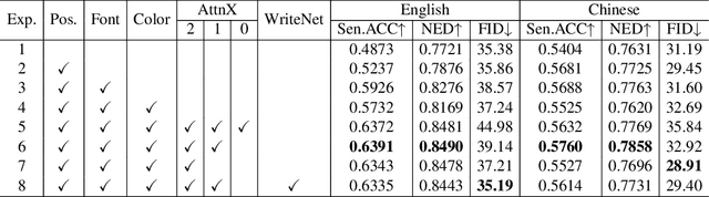 Figure 3 for AnyText2: Visual Text Generation and Editing With Customizable Attributes