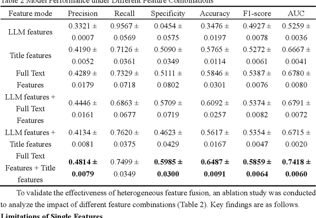 Figure 3 for BMMDetect: A Multimodal Deep Learning Framework for Comprehensive Biomedical Misconduct Detection