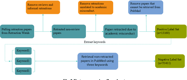 Figure 2 for BMMDetect: A Multimodal Deep Learning Framework for Comprehensive Biomedical Misconduct Detection