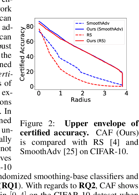 Figure 3 for Certifying Adapters: Enabling and Enhancing the Certification of Classifier Adversarial Robustness