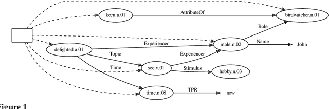 Figure 2 for Neural Semantic Parsing with Extremely Rich Symbolic Meaning Representations