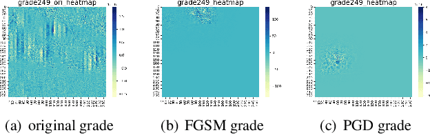 Figure 3 for Attack and Defense Analysis of Learned Image Compression