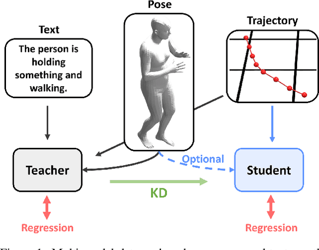 Figure 1 for Multi-modal Knowledge Distillation-based Human Trajectory Forecasting