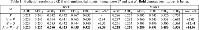 Figure 2 for Multi-modal Knowledge Distillation-based Human Trajectory Forecasting