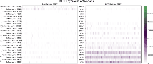 Figure 4 for Retrieval-Augmented Generation: Is Dense Passage Retrieval Retrieving?