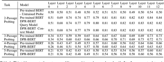 Figure 1 for Retrieval-Augmented Generation: Is Dense Passage Retrieval Retrieving?