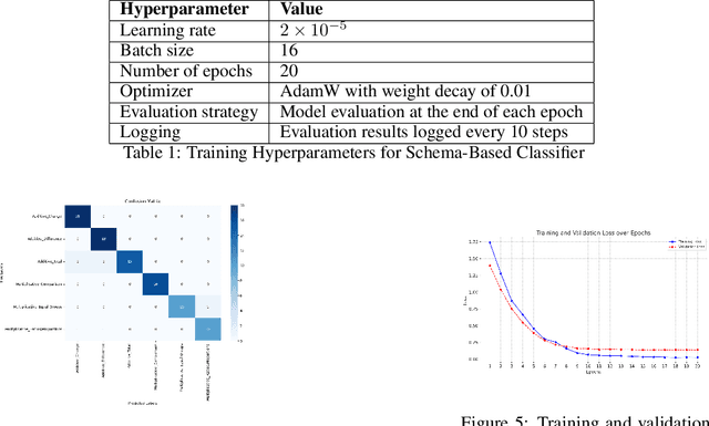 Figure 1 for SBI-RAG: Enhancing Math Word Problem Solving for Students through Schema-Based Instruction and Retrieval-Augmented Generation