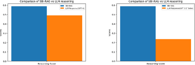 Figure 4 for SBI-RAG: Enhancing Math Word Problem Solving for Students through Schema-Based Instruction and Retrieval-Augmented Generation