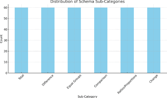 Figure 2 for SBI-RAG: Enhancing Math Word Problem Solving for Students through Schema-Based Instruction and Retrieval-Augmented Generation
