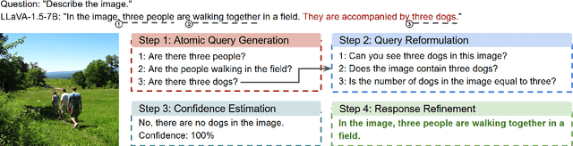 Figure 1 for Taming Object Hallucinations with Verified Atomic Confidence Estimation