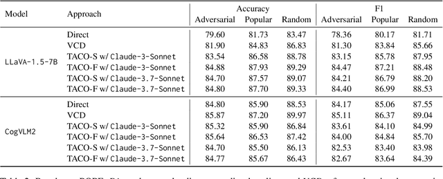 Figure 3 for Taming Object Hallucinations with Verified Atomic Confidence Estimation