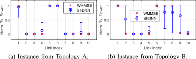 Figure 4 for Self-Improving Interference Management Based on Deep Learning With Uncertainty Quantification