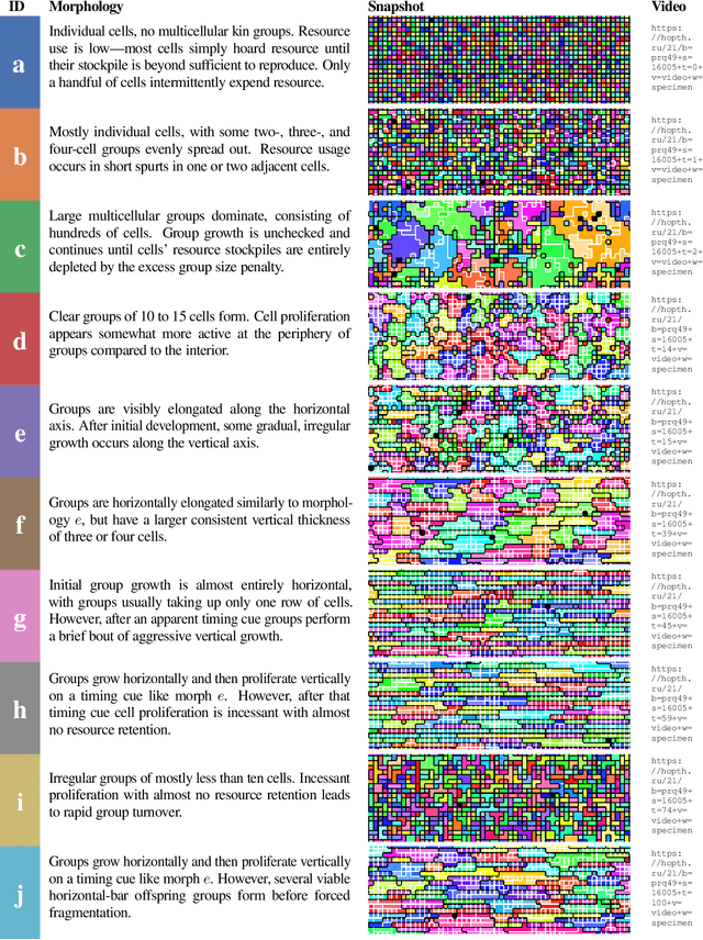 Figure 2 for Case Study of Novelty, Complexity, and Adaptation in a Multicellular System