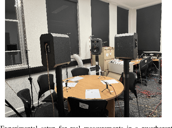 Figure 4 for Multiple Speaker Separation from Noisy Sources in Reverberant Rooms using Relative Transfer Matrix