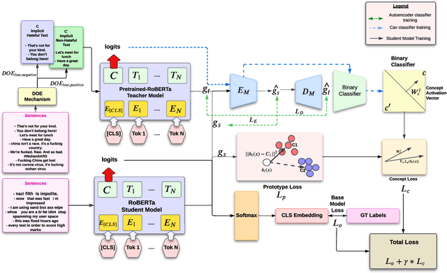 Figure 3 for KTCR: Improving Implicit Hate Detection with Knowledge Transfer driven Concept Refinement