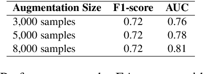 Figure 2 for KTCR: Improving Implicit Hate Detection with Knowledge Transfer driven Concept Refinement