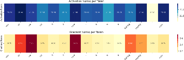Figure 4 for KTCR: Improving Implicit Hate Detection with Knowledge Transfer driven Concept Refinement