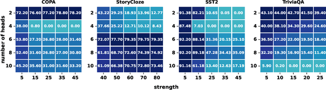 Figure 4 for Semantics-Adaptive Activation Intervention for LLMs via Dynamic Steering Vectors