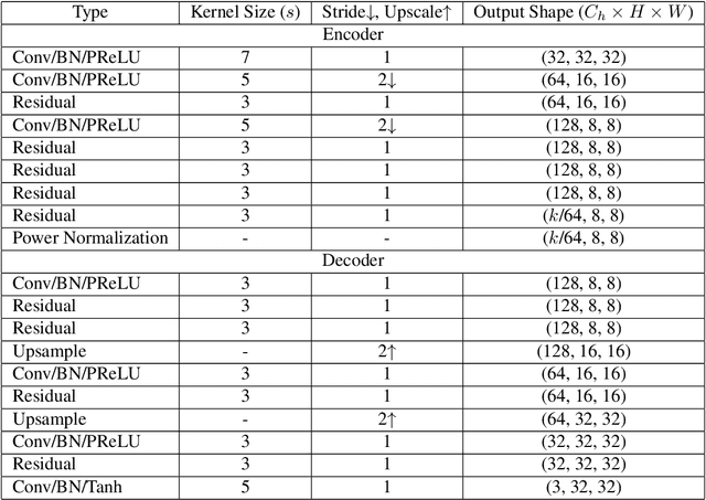Figure 2 for Deep Joint Source-Channel Coding with Iterative Source Error Correction