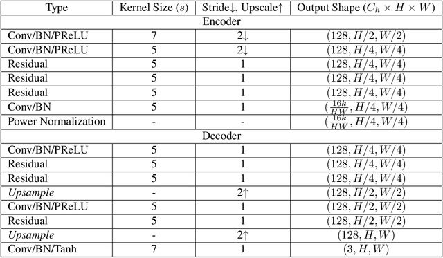 Figure 4 for Deep Joint Source-Channel Coding with Iterative Source Error Correction