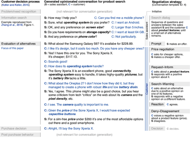 Figure 1 for OpinionConv: Conversational Product Search with Grounded Opinions
