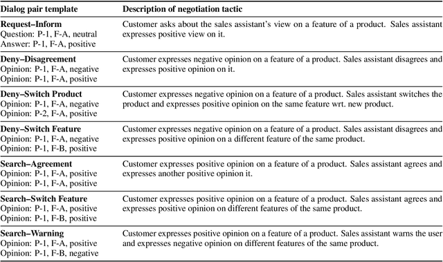 Figure 2 for OpinionConv: Conversational Product Search with Grounded Opinions